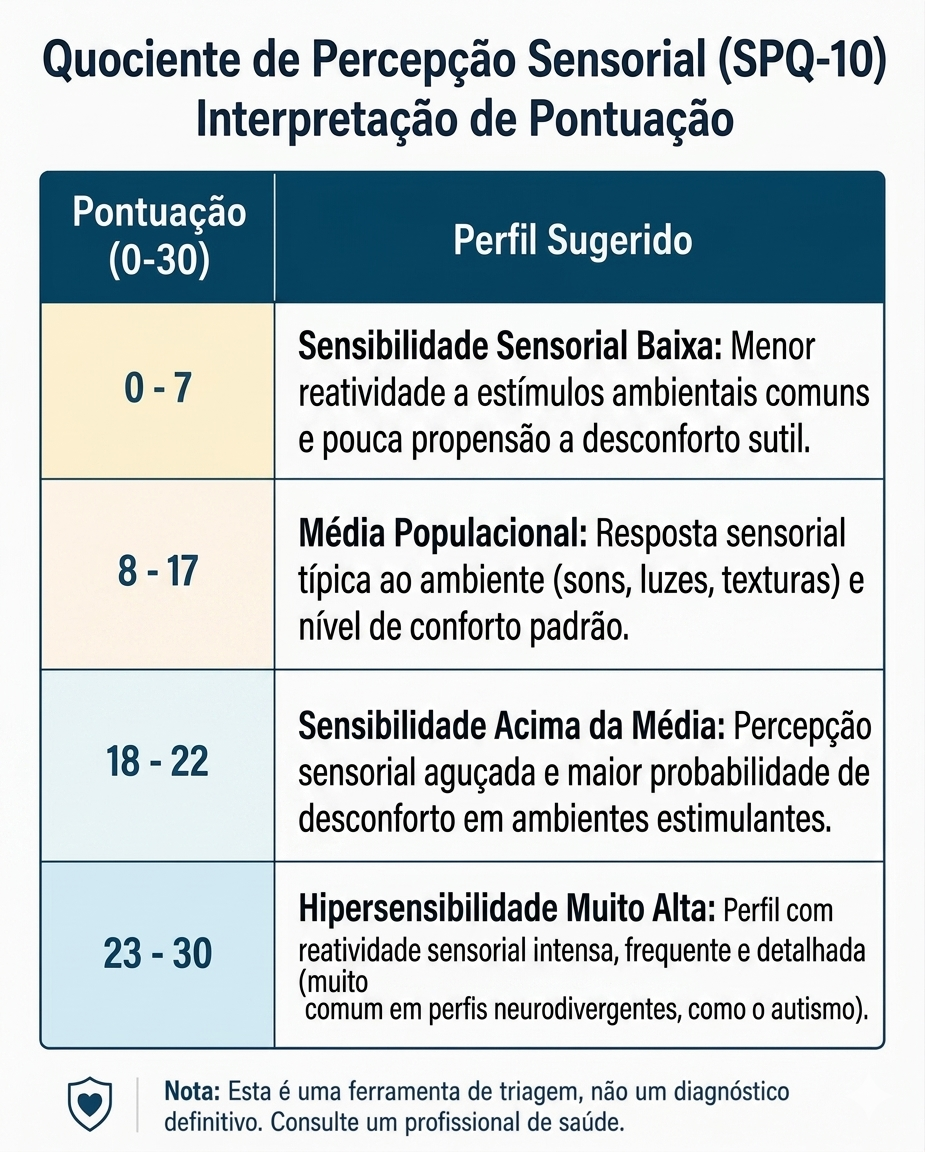 pontuação_SPQ10.png