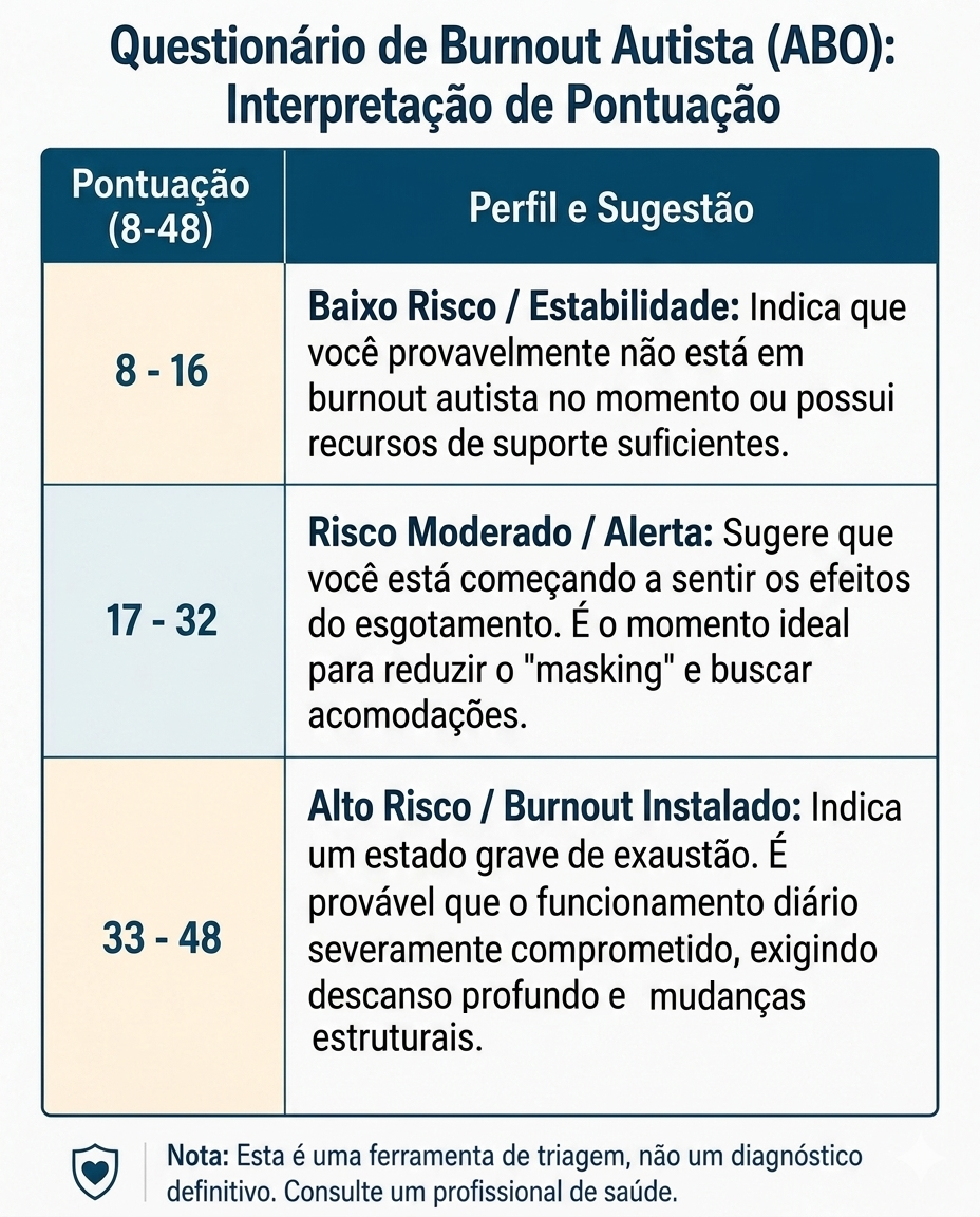 burnout_autista_resultados.png